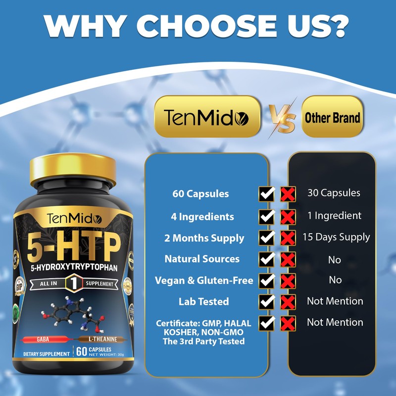 Tenmido 5-HTP & GABA Supplements - 4in1 with Vitamin B6,
