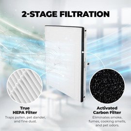 Stuff this Air Purifier Filter HEPA Air Filter – HEPA Filter Replacement Compatible with Vornado Models AC300, AC350, AC500, AC550, PCO200, PCO300, PCO375DC – MD1-0022 Activated Carbon Prefilter