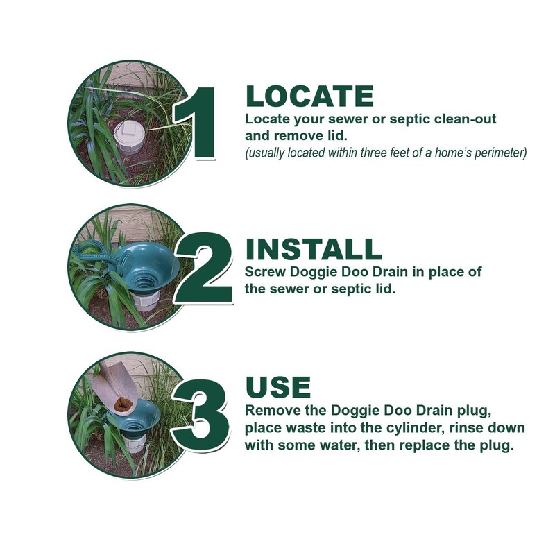 Doggie Doo Drain Dog Waste Sewer Line Attachment