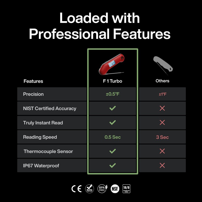ThermoMaven Professional Digital Meat Thermometer, Ultra Fast 0.5 Sec Instant