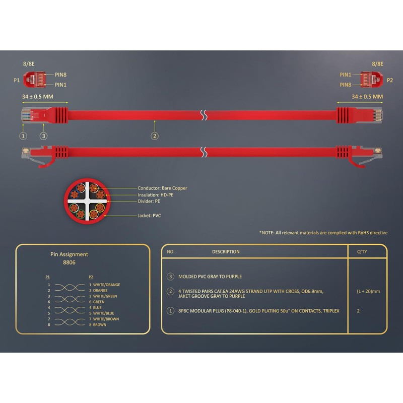 CableLeader 5ft Red Cat6a 500 MHz UTP Snagless Ethernet Network