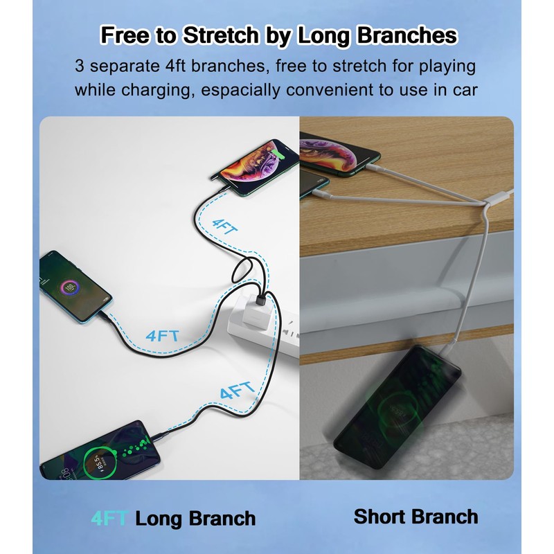 AKWOR USB C Splitter Charging Cable for Multiple Devices, 60W