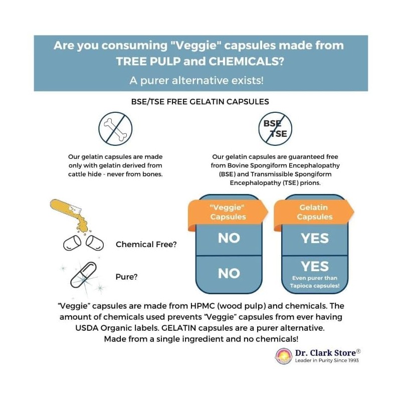 Dr. Clark Inulin Powder (FOS) – Prebiotic Soluble Fiber for