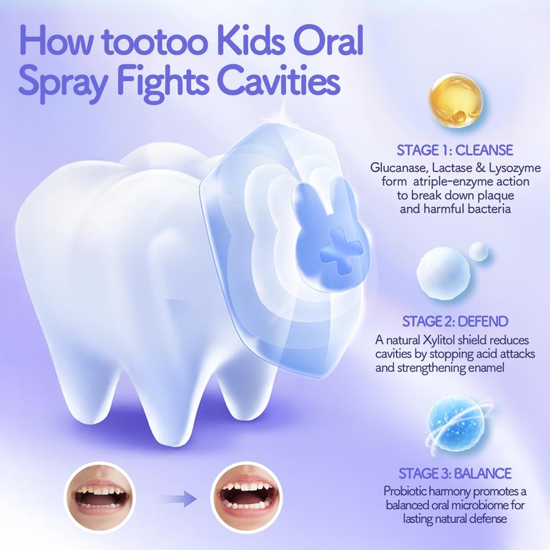 TooToo Kids Oral Spray, Xylitol Toddler Toothpaste Helper for Newborn