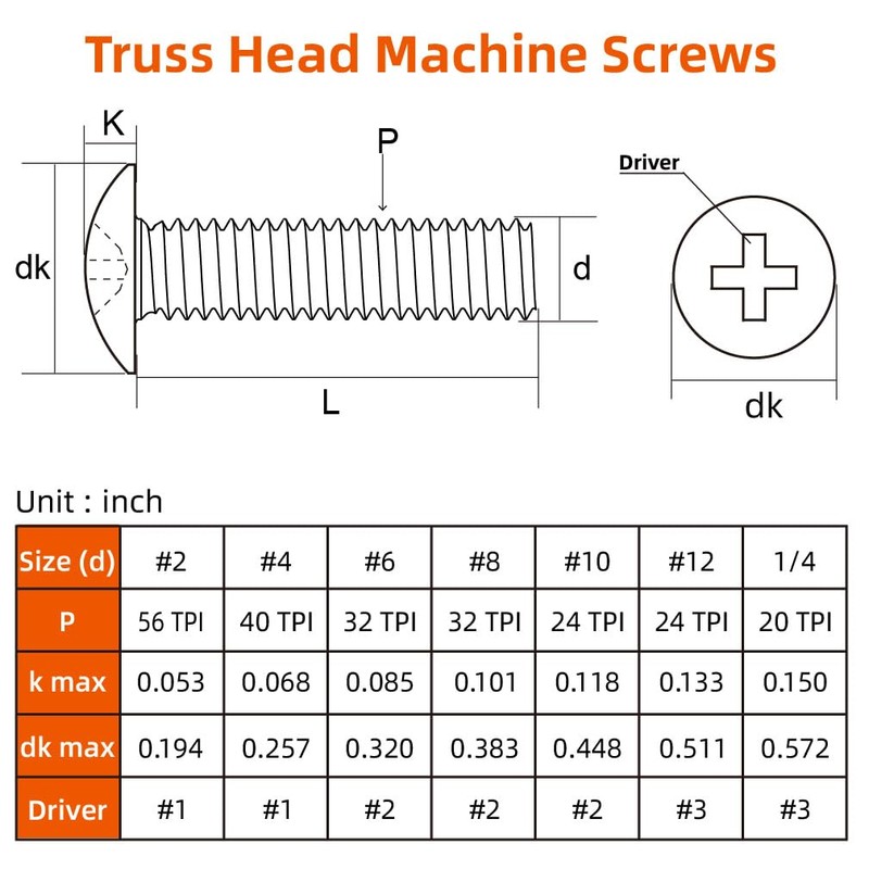 MewuDecor #8-32 x 1-1/4" Truss Head Machine Screws, 304 Stainless