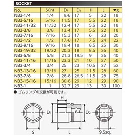 京都機械工具(KTC) ネプロス ソケット 6角 NB3-9/16 S:9/16インチ×全長:25×差込角:9.5mm