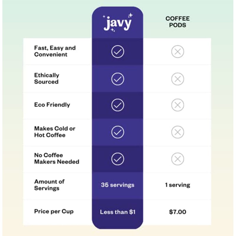 Javy Coffee 35X Cold Brew Coffee Concentrate, Perfect for Instant