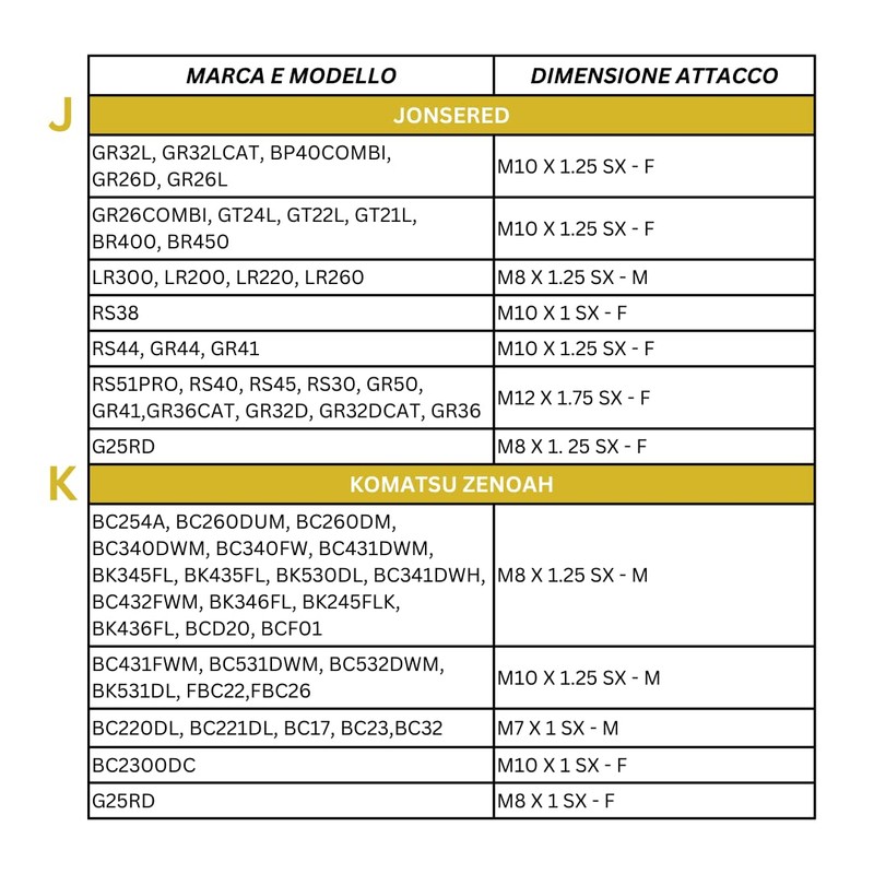 LERAVA Insert - M10 x 1.25 SM/GM/LM