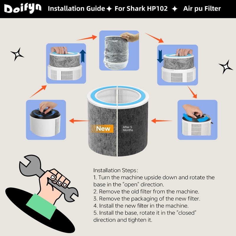 Doifyn 2 Pack HP102 Replacement Filter, Compatible with Shark HP102/HP102PET/HC450/HC451/HC452/HC455