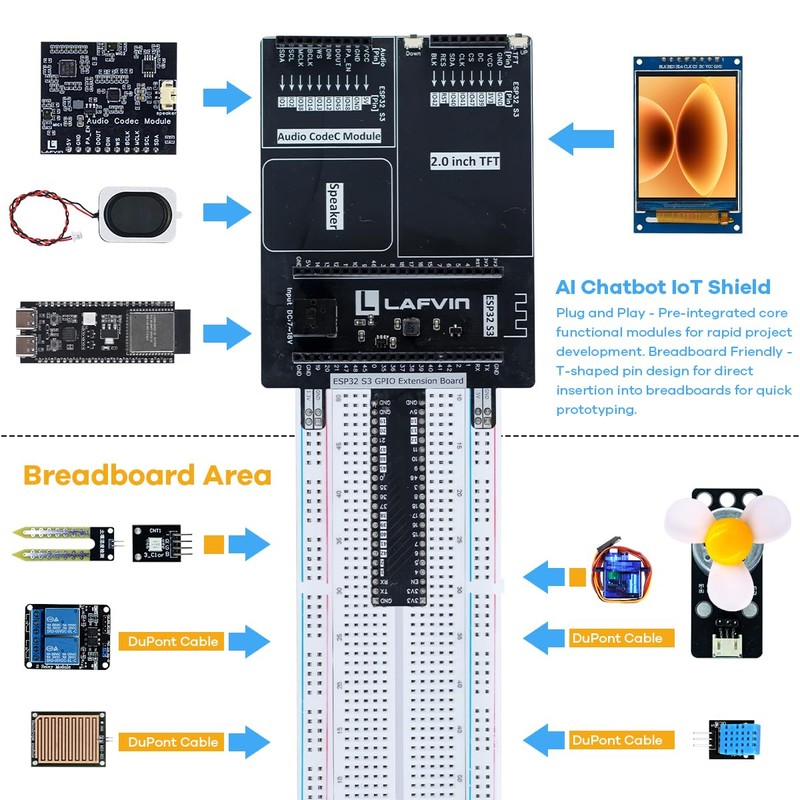 LAFVIN AIoT Starter Kit, ESP32-S3 AI Voice Control Electronics Starter