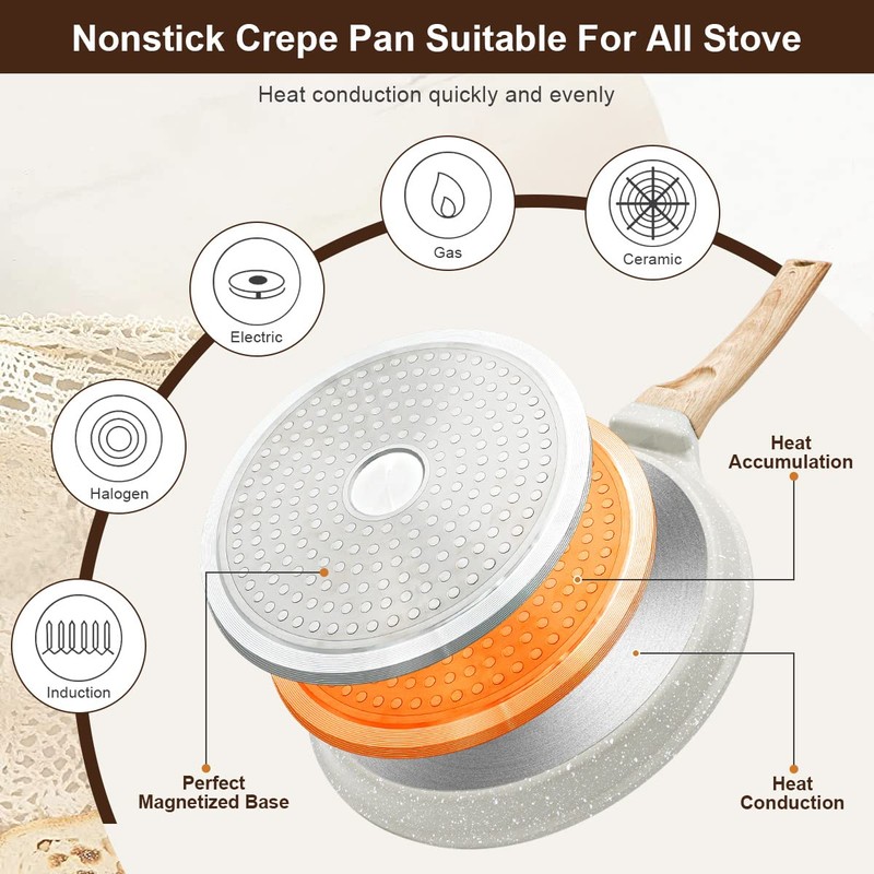 Bobikuke 8 inch Crepe Pan, Nonstick Pan for Crepes Omelette