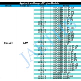 Voltage Regulator Rectifier Replacement for Can-Am Commander Defender Maverick Outlander Max 500 570 650 800 1000 2010-2018 Replaces 710001191