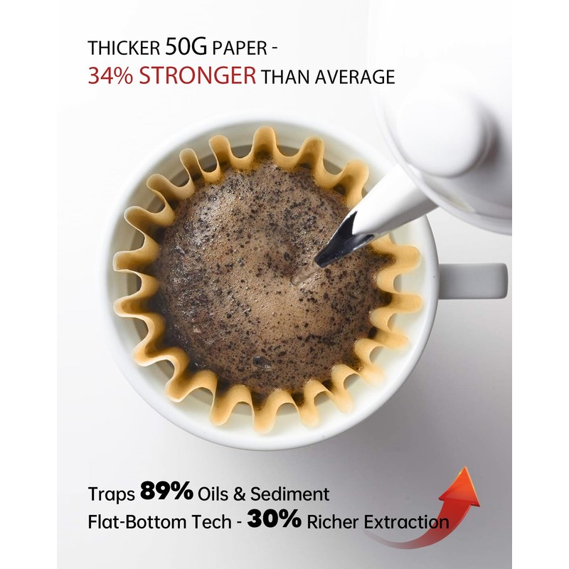 Disposable Small Coffee Filters,100PCS Unbleached Basket Coffee Paper Filter for