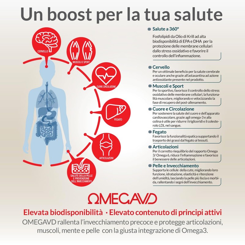 AVD REFORM | Omegavd – Integratore di Omega 3 da