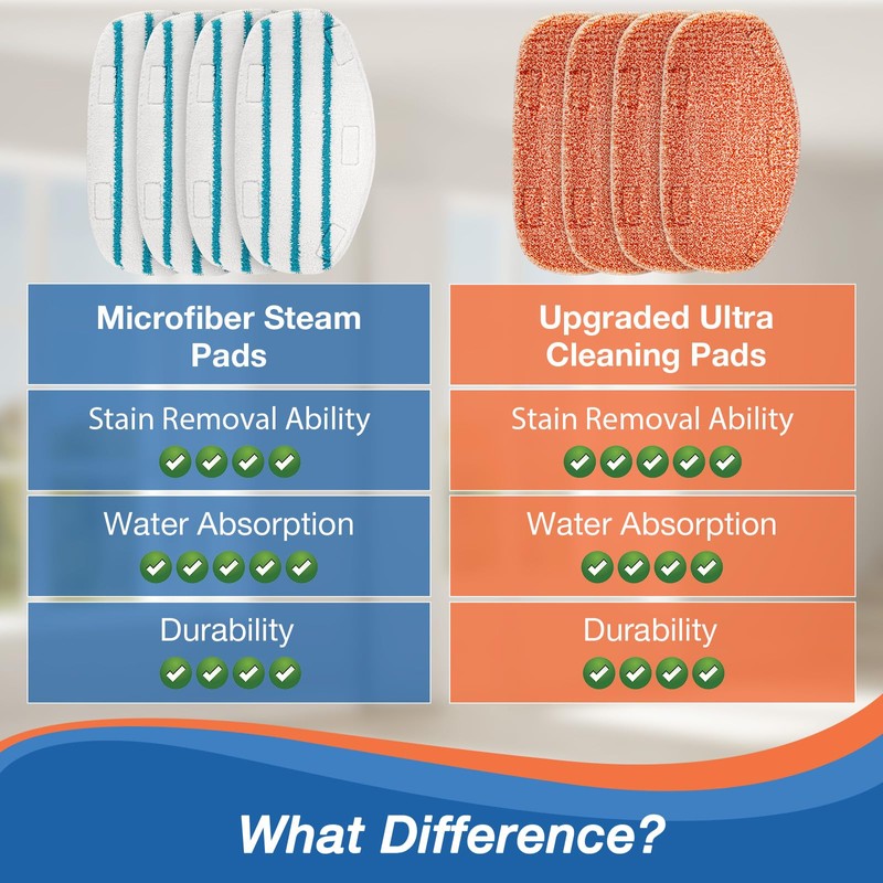 MXZONE 8 Pack Steam Mop Replacement Pads Compatible with PurSteam
