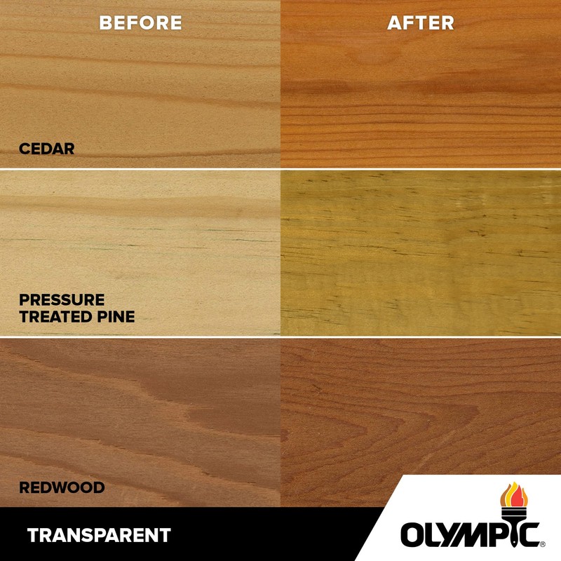 Olympic Maximum 1 gal. Clear Exterior Waterproofing Sealer Low VOC