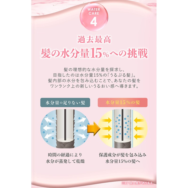 ululis Shampoo and Treatment Refill Set, Pink Me for Wavy