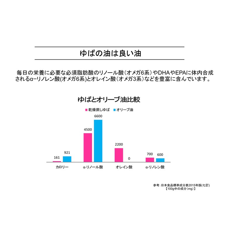 Eolosi Dried Plate Yuba Made in China (10.6 oz (300