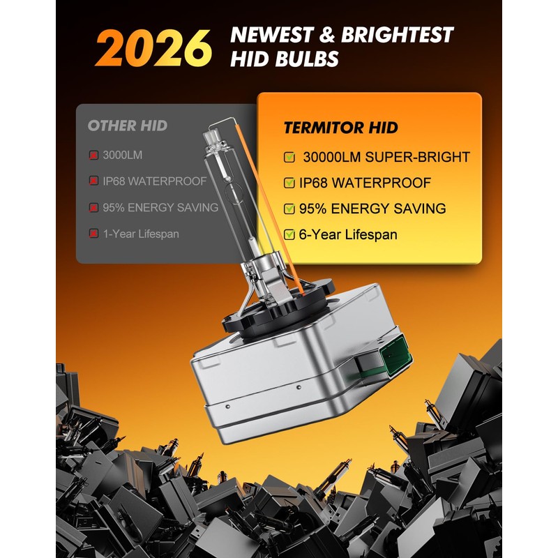 Termitor D1S HID Headlights Bulbs, 800% 30,000LM Enhanced Brighter, 6000K