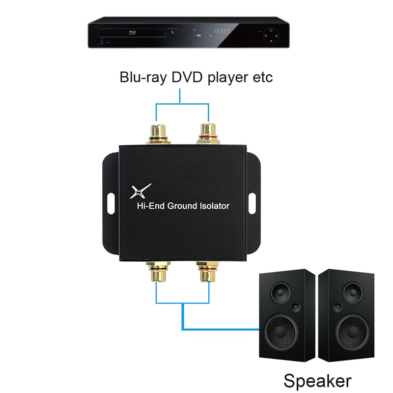 Hi-end Ground Loop Noise Isolator/Filter for Car Audio/Home High-Fidelity System