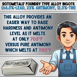 Foundry Type Alloy Ingots (64.5%-Lead, 23% Antimony, 12.5%-tin) - 5 Pound Ingot