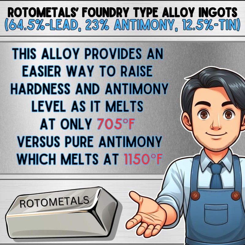 Foundry Type Alloy Ingots (64.5%-Lead, 23% Antimony, 12.5%-tin) - 5