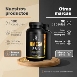 B Life Omega 3-6-9 con 180 Cápsulas | Concentración de EPA y DHA | 1000 mg con Aceite de Pescado, Linaza y Cártamo | Mezcla Completa de Ácidos Grasos 