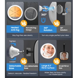Gospire Upgraded Heated Shower Mirror Fogless for Shaving, 5000mAh Battery