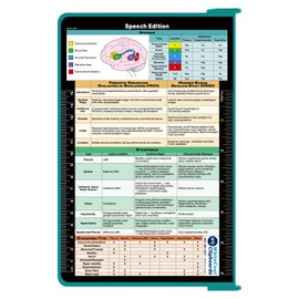 Whitecoat Clipboard® - Teal Speech-Language Pathology Edition