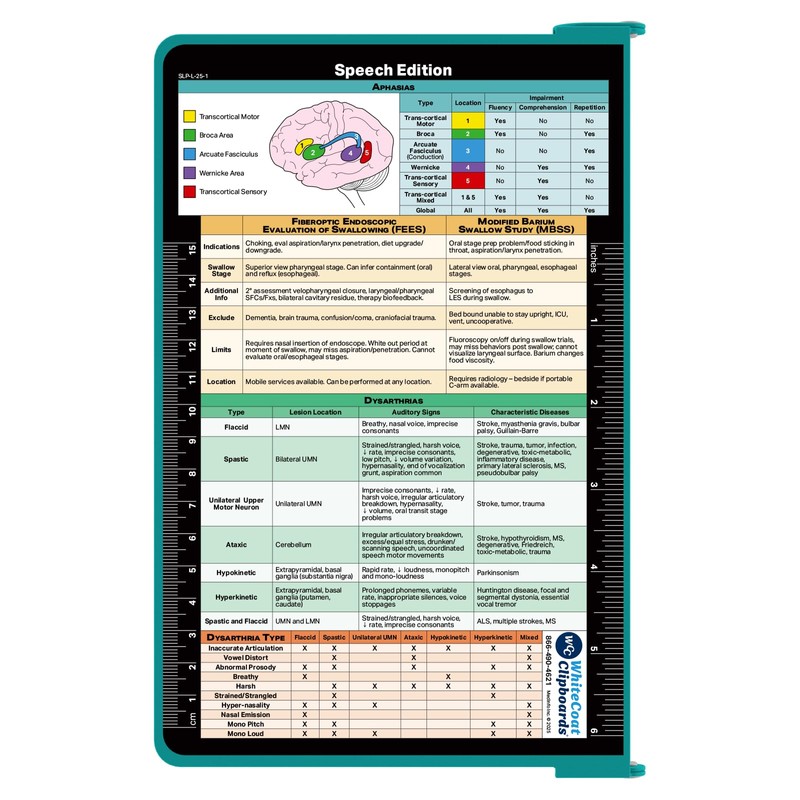 Whitecoat Clipboard® - Teal Speech-Language Pathology Edition