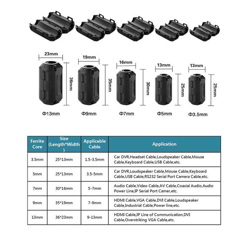 Mateda Ferrite Ring Core Ferrite Beads Clip RFI EMI Noise