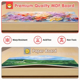 FIXSMITH Canvas Boards for Painting 8x10 Inch, Super Value 2 Pack Paint Canvases, White Blank Canvas Panels, 100% Cotton Primed, Painting Art Supplies