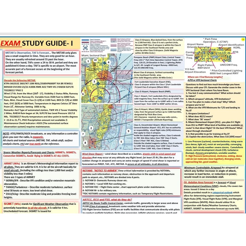 Private Pilot Training Start-Up Bundle for Student Pilots: All in