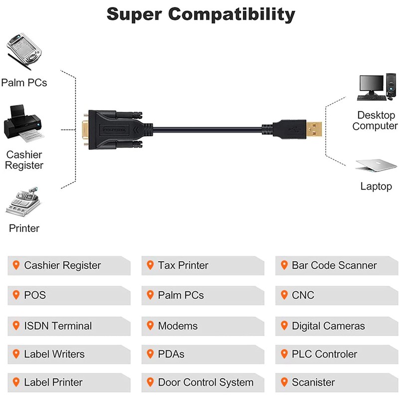 CableCreation USB to RS232 Serial Adapter with PL2303 Chipset, 10