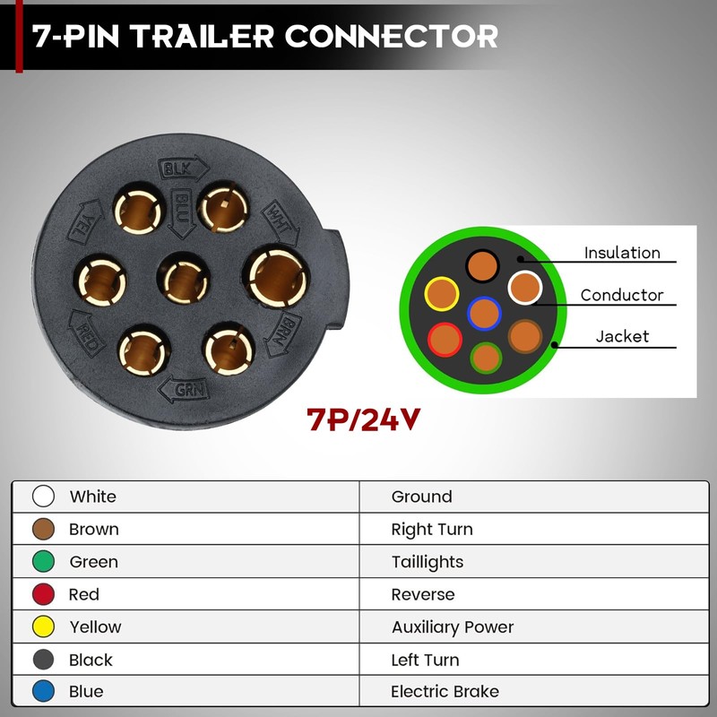 Hitchvoyager 2 Pack 7 Way Round Trailer Connector for Trailers,