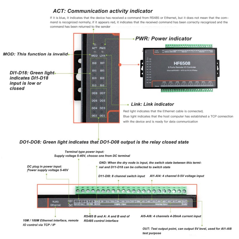 8 Ports Relay Network Controller 5‑40V DC RS485 Ethernet Data
