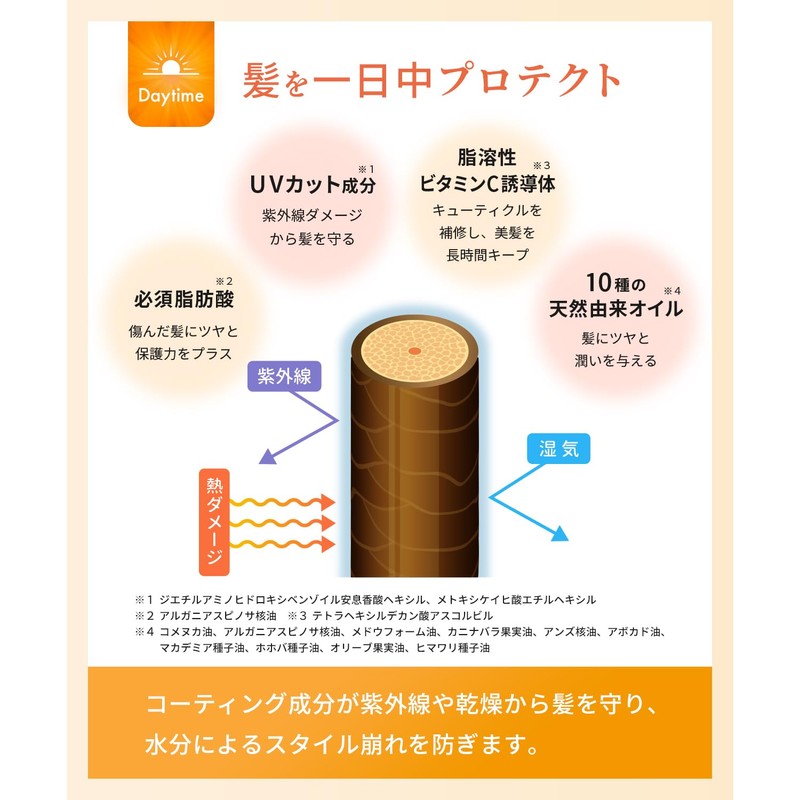 ワンダム ヒートケア ヘアオイル デイタイム 100ml シトラスの香り 熱で補修 スタイリング レディース メンズ