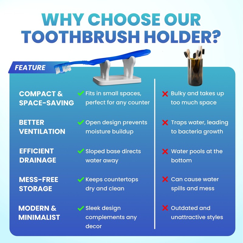 Toothbrush Caddy - Personal Toothbrush Holder for Bathroom Counter -