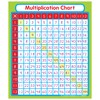 Carson Dellosa Education 24 Multiplication Chart Stickers for Kids, Times