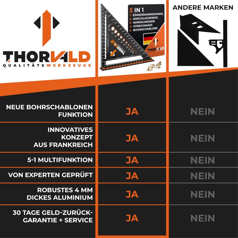 THORVALD 5-in-1 Carpenter's Square Protractor Try Square - Aluminium Angle