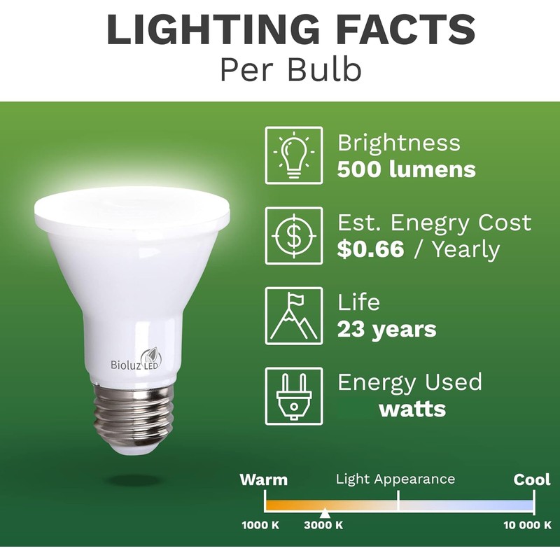 Bioluz LED 4 Pack PAR20 LED Bulbs 3000K Soft White
