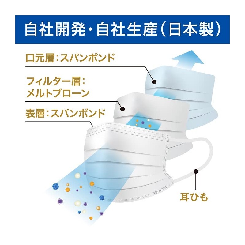 ROKI Matoi Loki Non-Woven Mask, 7 Pieces, Regular Size (Created