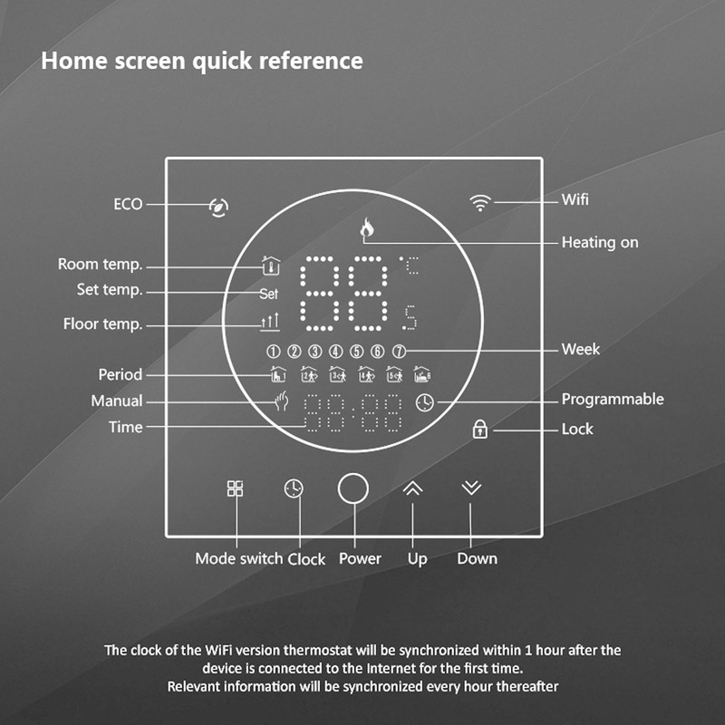 Programmable Smart Home Thermostat AC95~240V Voice Control LED Screen IP20