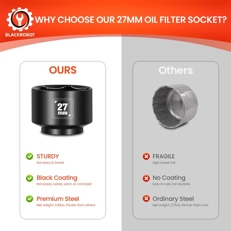 BLACKROBOT 27mm Low Profile Oil Filter Socket, 3/8" Drive 6-Point