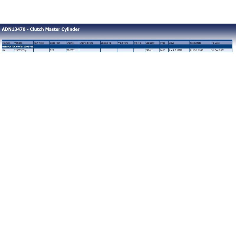 Blue Print ADN13470 Clutch Master Cylinder, pack of one