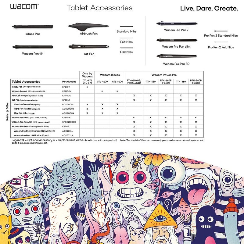 Wacom ACK22213 Pro Pen 2 Exclusive Felt Refill, Set of