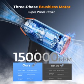 K&F Concept Blower & Suction 2 in 1 Compressed Air Duster, 150000RPM Super Power Electric Air Duster, 3 Gear Adjustable&Portable, Dust Blower for Computer, Keyboard, House, Outdoor and Car