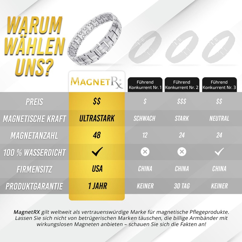MagnetRX Ultra Strong Magnetic Bracelet - Magnetic Bands for Men