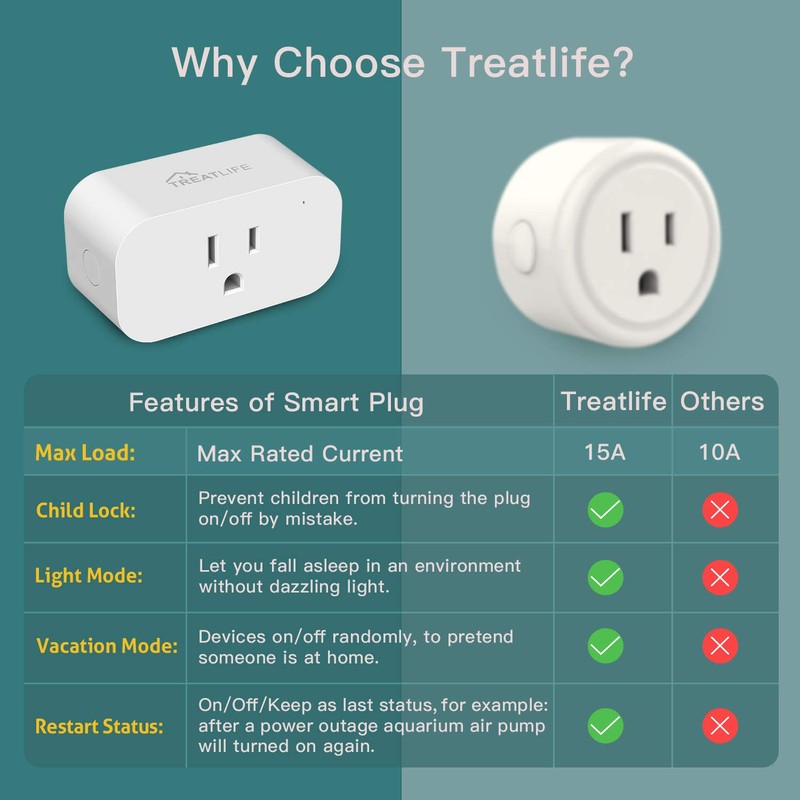 TREATLIFE Smart Plug, 2.4GHz 15 Amp WiFi Smart Outlet with