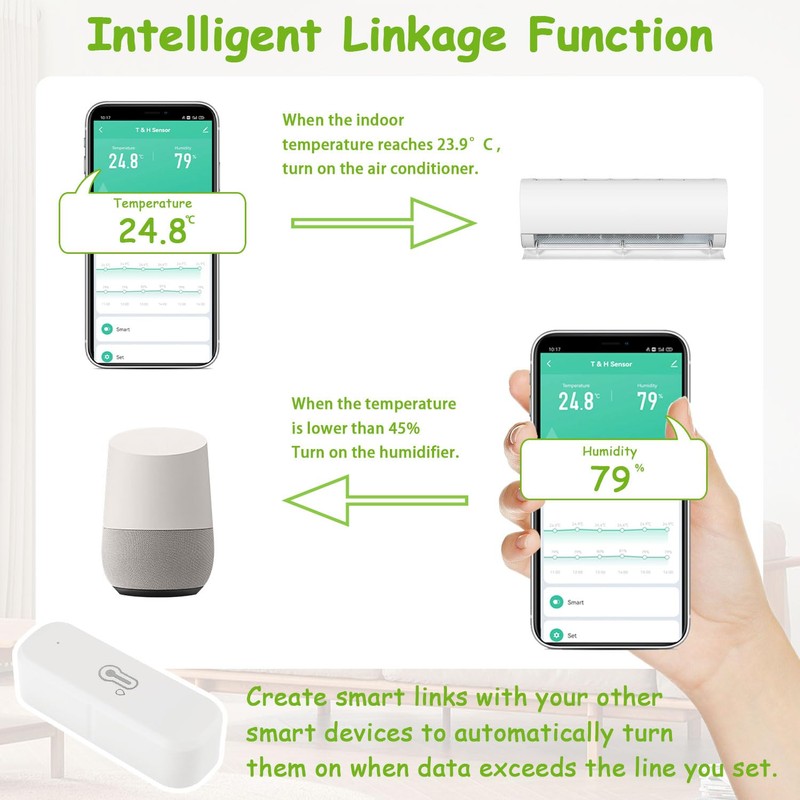EPLZON WiFi Hygrometer Thermometer Sensor, Wireless Temperature and Humidity Sensor